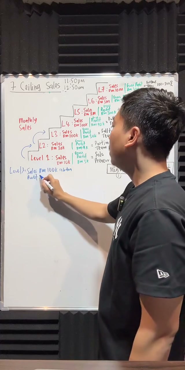 Paparan rakaman pada 00:32:27