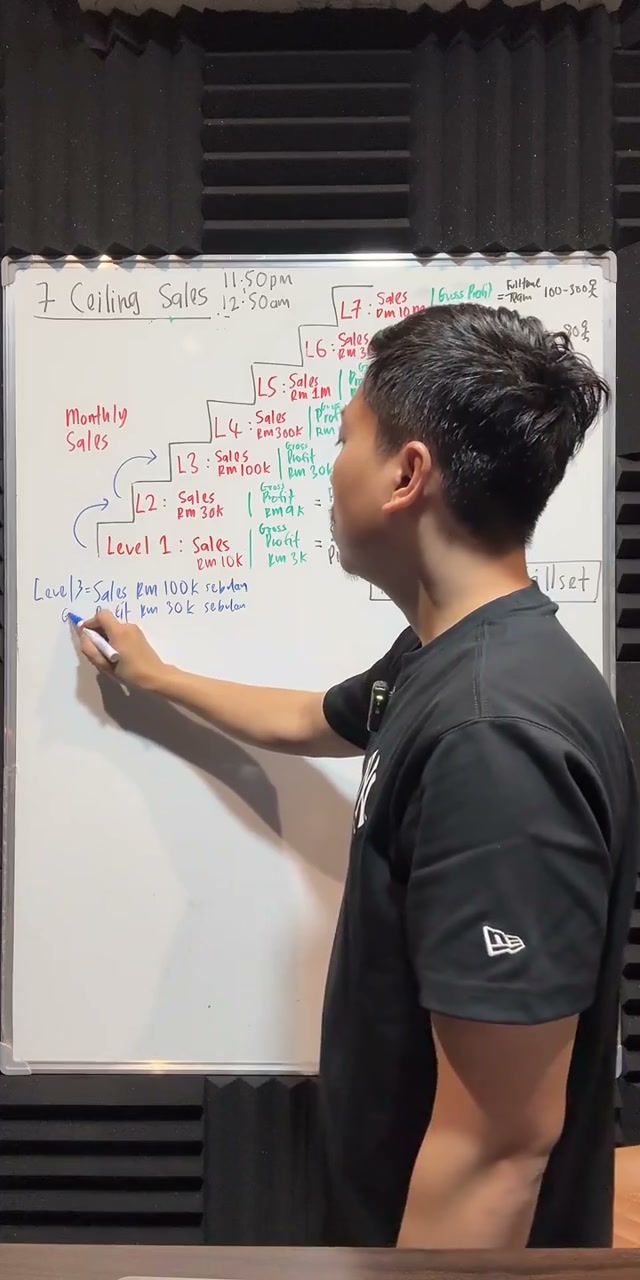 Paparan rakaman pada 00:32:36