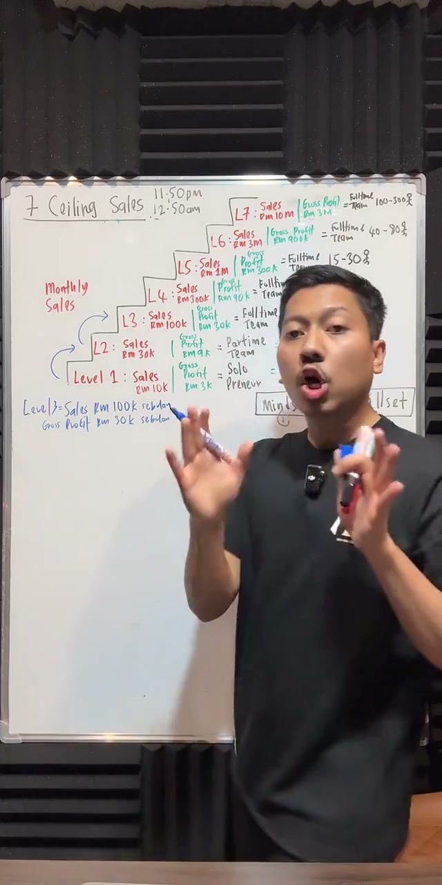 Paparan rakaman pada 00:32:39