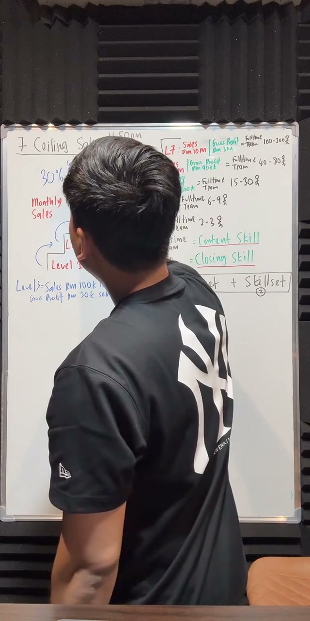 Paparan rakaman pada 00:33:09