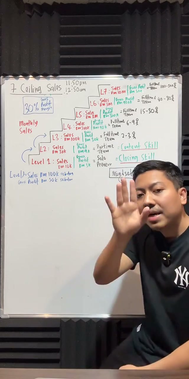 Paparan rakaman pada 00:33:24