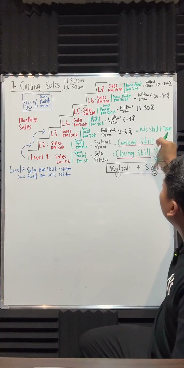 Paparan rakaman pada 00:34:51