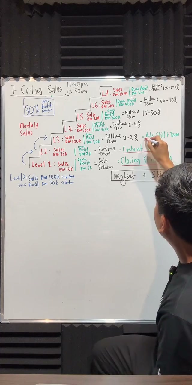Paparan rakaman pada 00:35:03