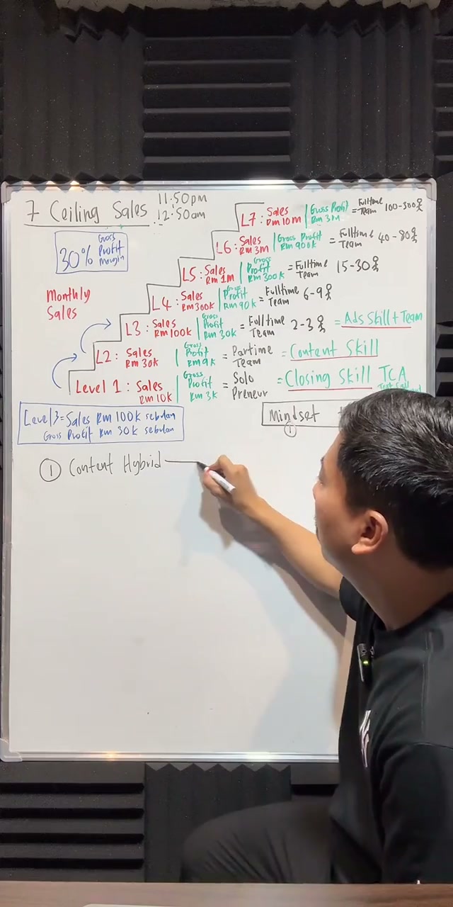Paparan rakaman pada 00:35:48