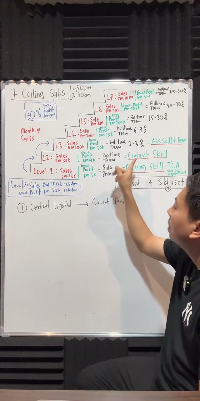 Paparan rakaman pada 00:36:03
