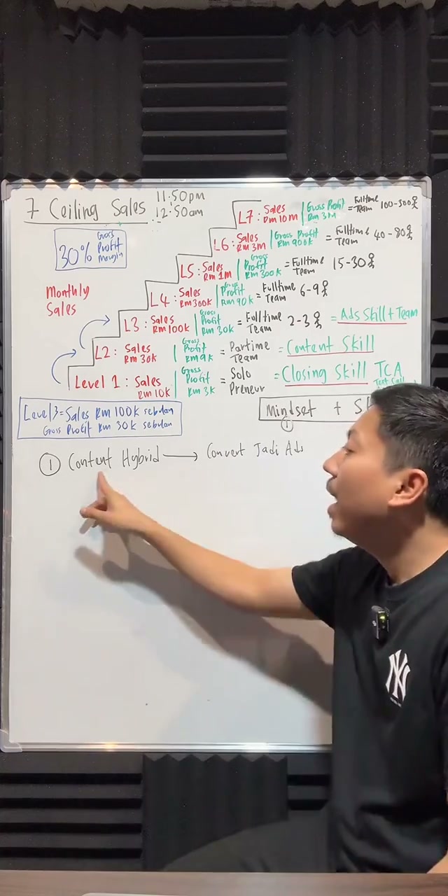 Paparan rakaman pada 00:36:06