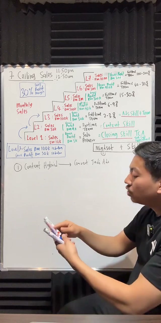 Paparan rakaman pada 00:36:09
