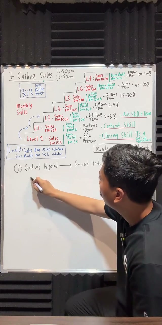 Paparan rakaman pada 00:36:12