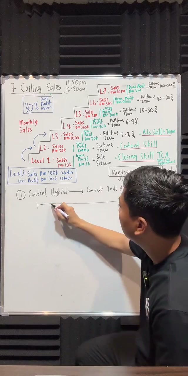 Paparan rakaman pada 00:36:15