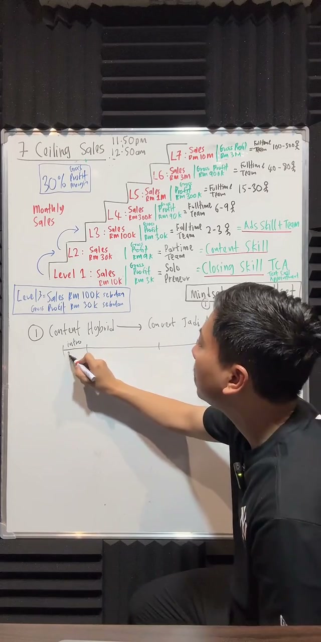 Paparan rakaman pada 00:36:21