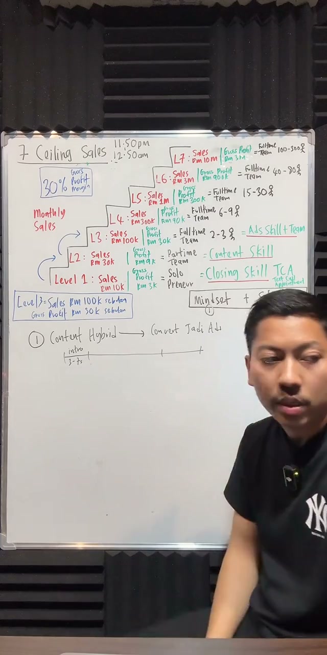 Paparan rakaman pada 00:36:24