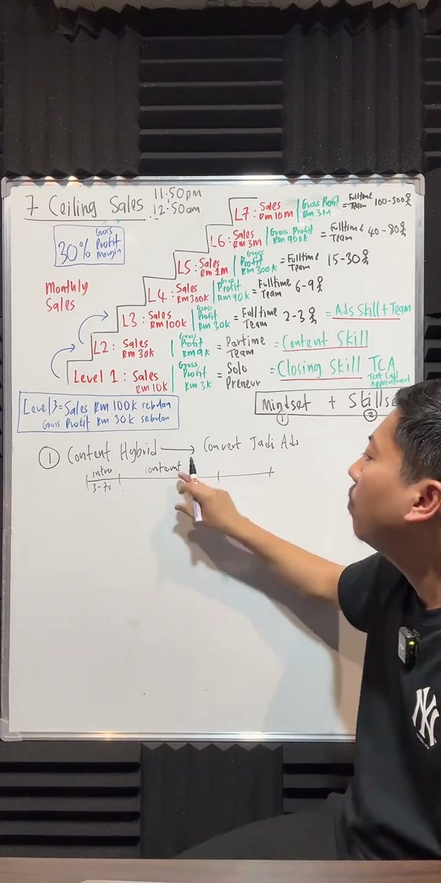 Paparan rakaman pada 00:36:30