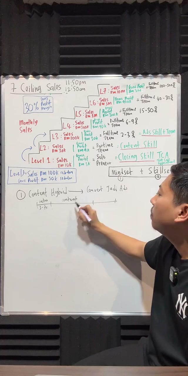 Paparan rakaman pada 00:36:33