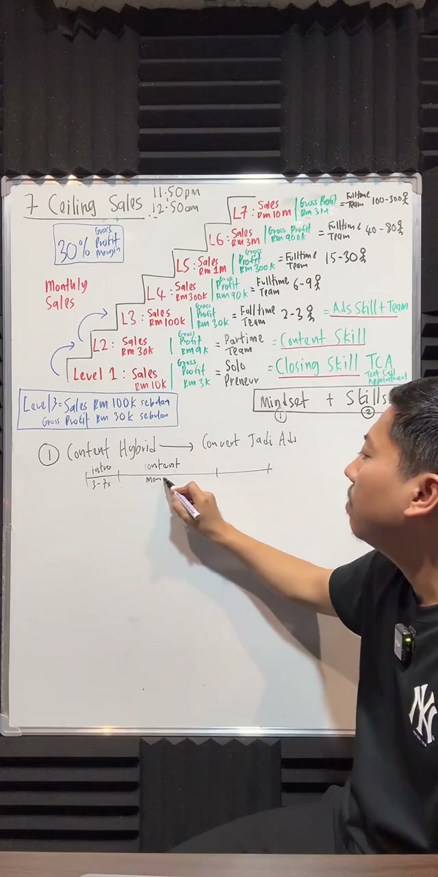 Paparan rakaman pada 00:36:36