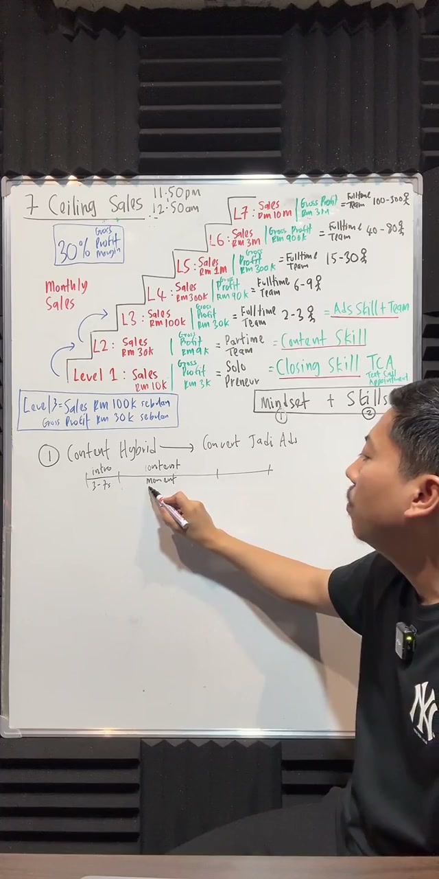 Paparan rakaman pada 00:36:39