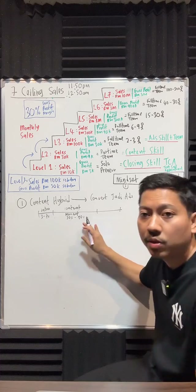 Paparan rakaman pada 00:36:45