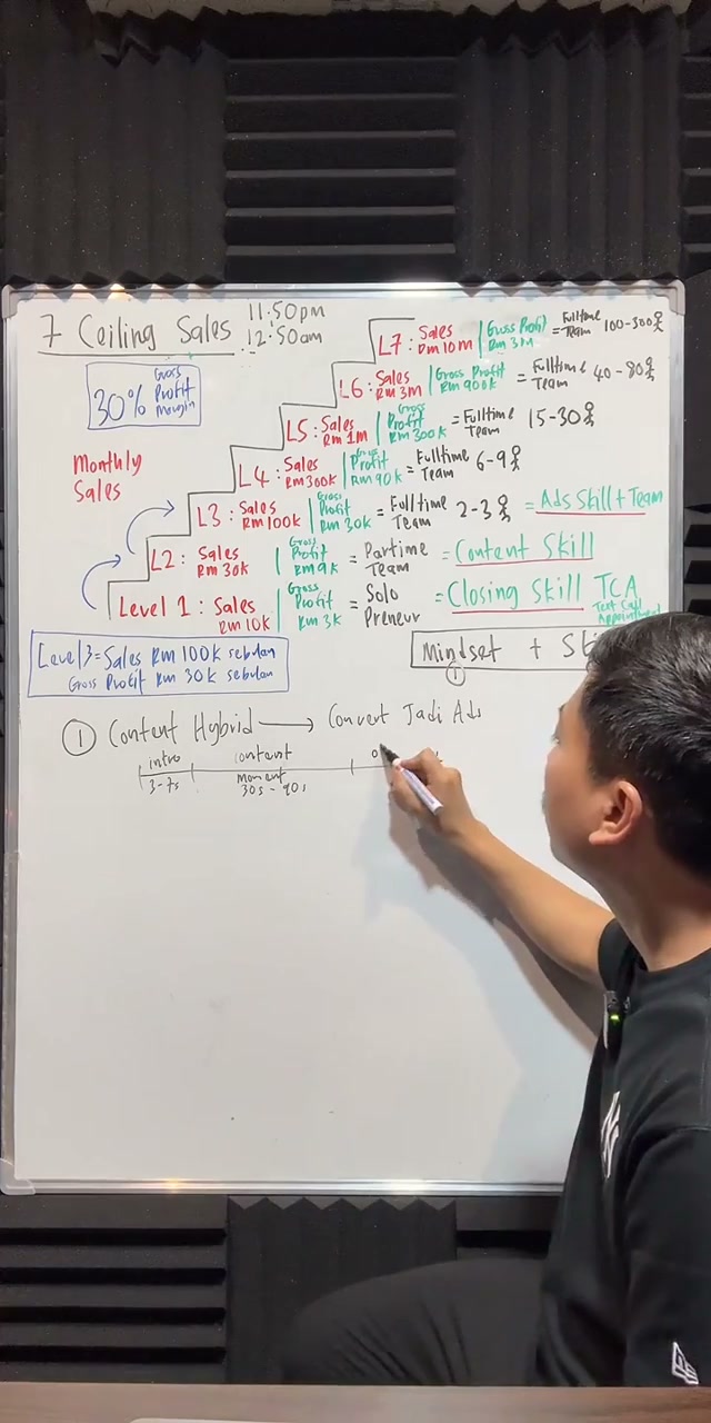 Paparan rakaman pada 00:36:48