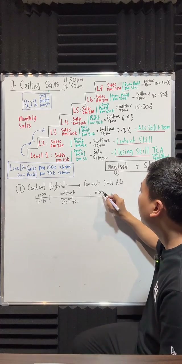 Paparan rakaman pada 00:36:51
