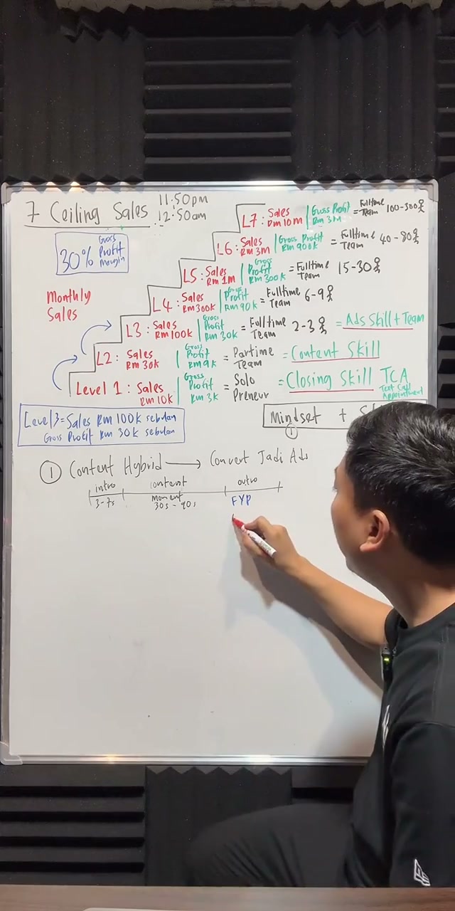 Paparan rakaman pada 00:37:03