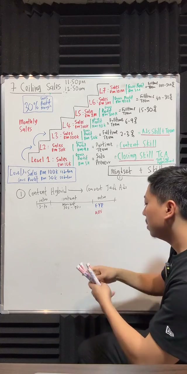 Paparan rakaman pada 00:37:06