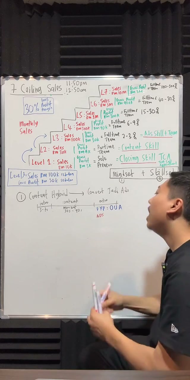 Paparan rakaman pada 00:37:12