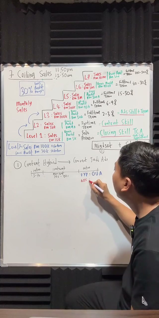 Paparan rakaman pada 00:37:15