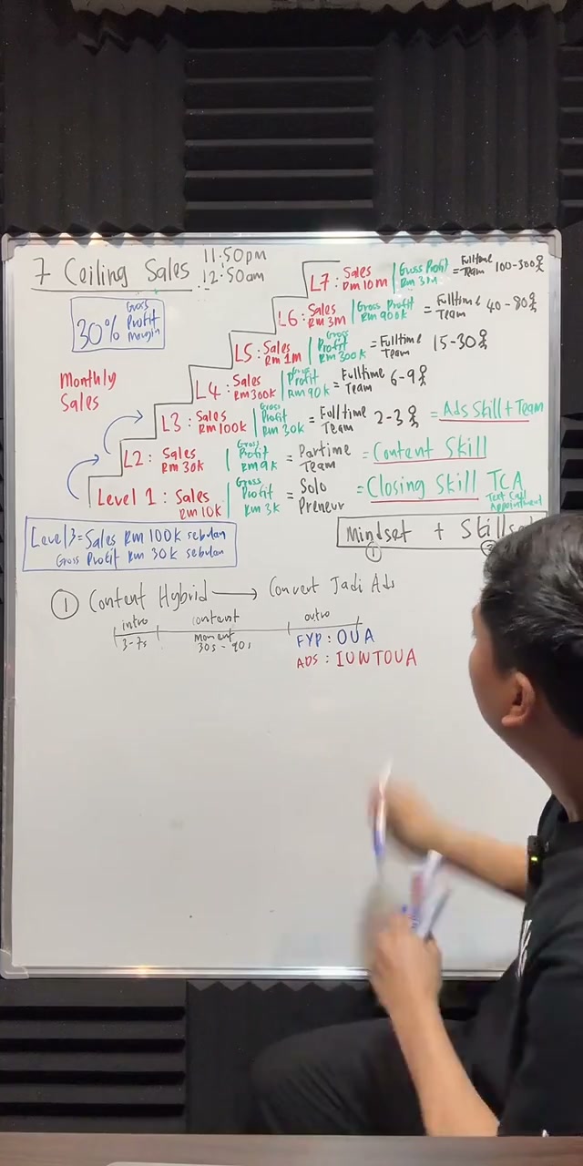 Paparan rakaman pada 00:37:36