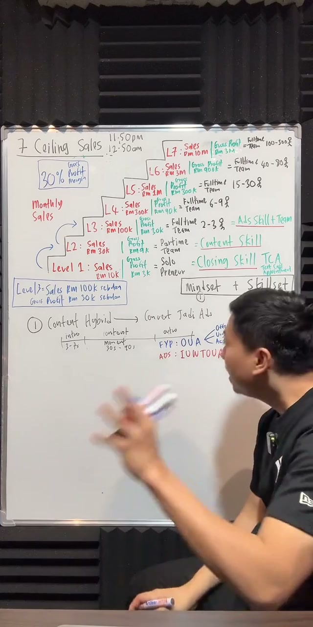 Paparan rakaman pada 00:37:51