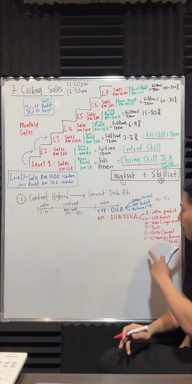 Paparan rakaman pada 00:40:18