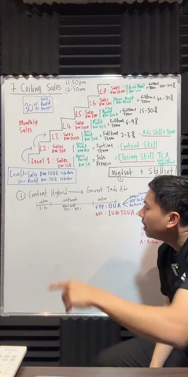 Paparan rakaman pada 00:40:54