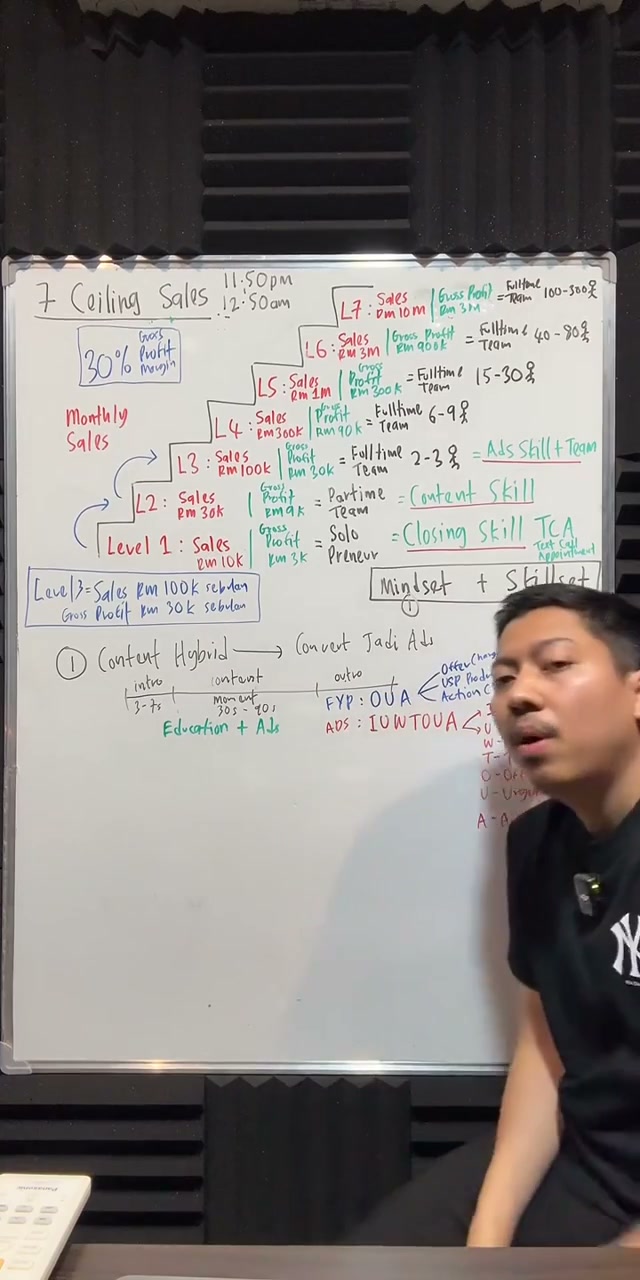 Paparan rakaman pada 00:42:03