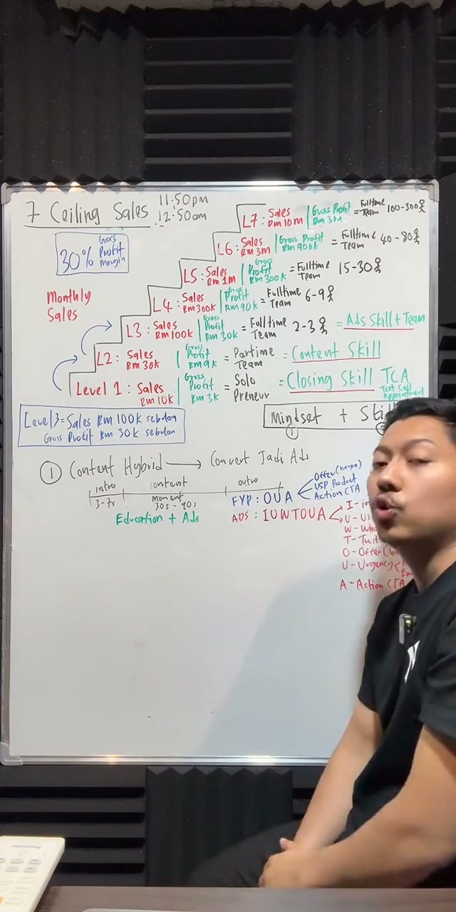 Paparan rakaman pada 00:43:15