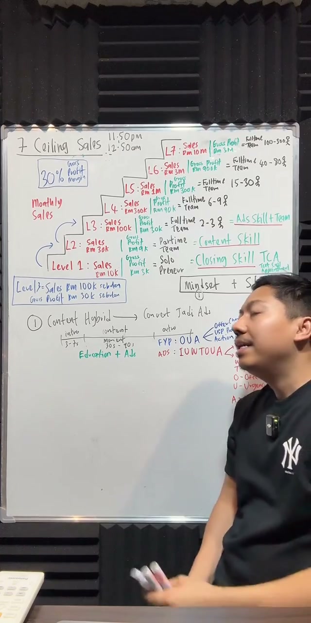 Paparan rakaman pada 00:43:21