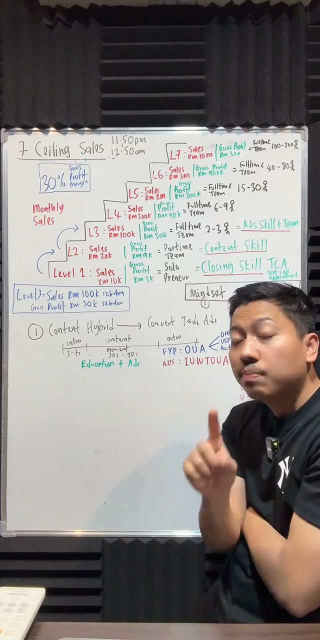 Paparan rakaman pada 00:43:27