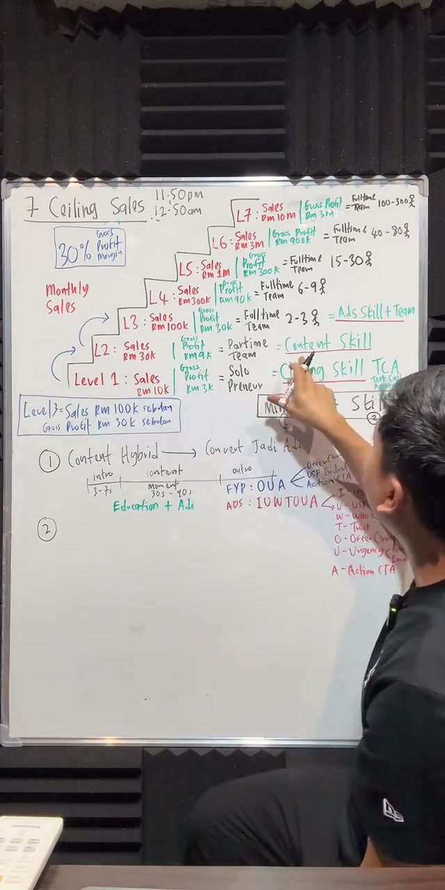 Paparan rakaman pada 00:44:51