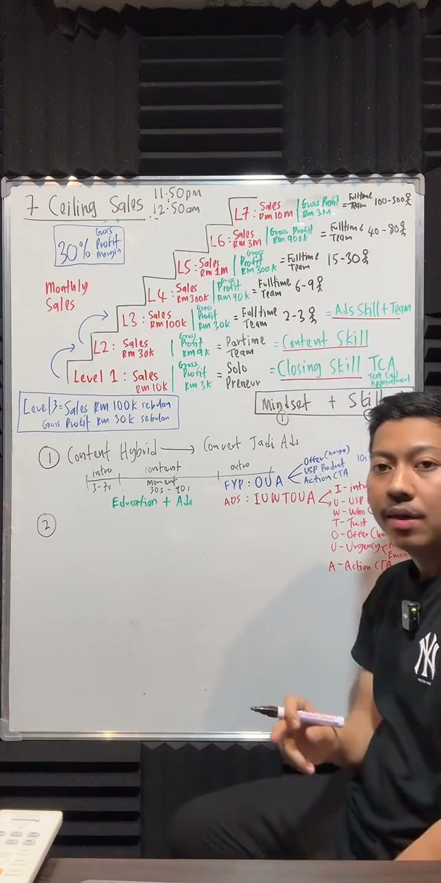 Paparan rakaman pada 00:44:57