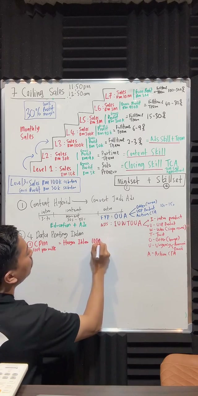 Paparan rakaman pada 00:46:12