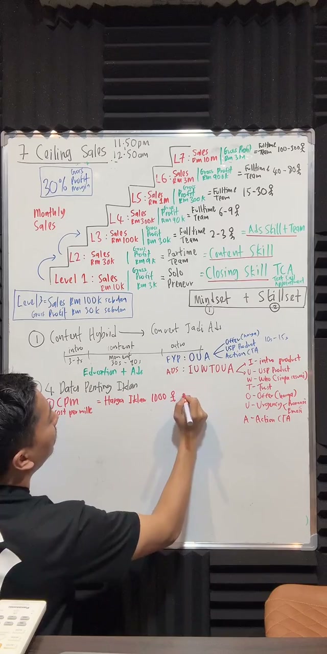 Paparan rakaman pada 00:46:15