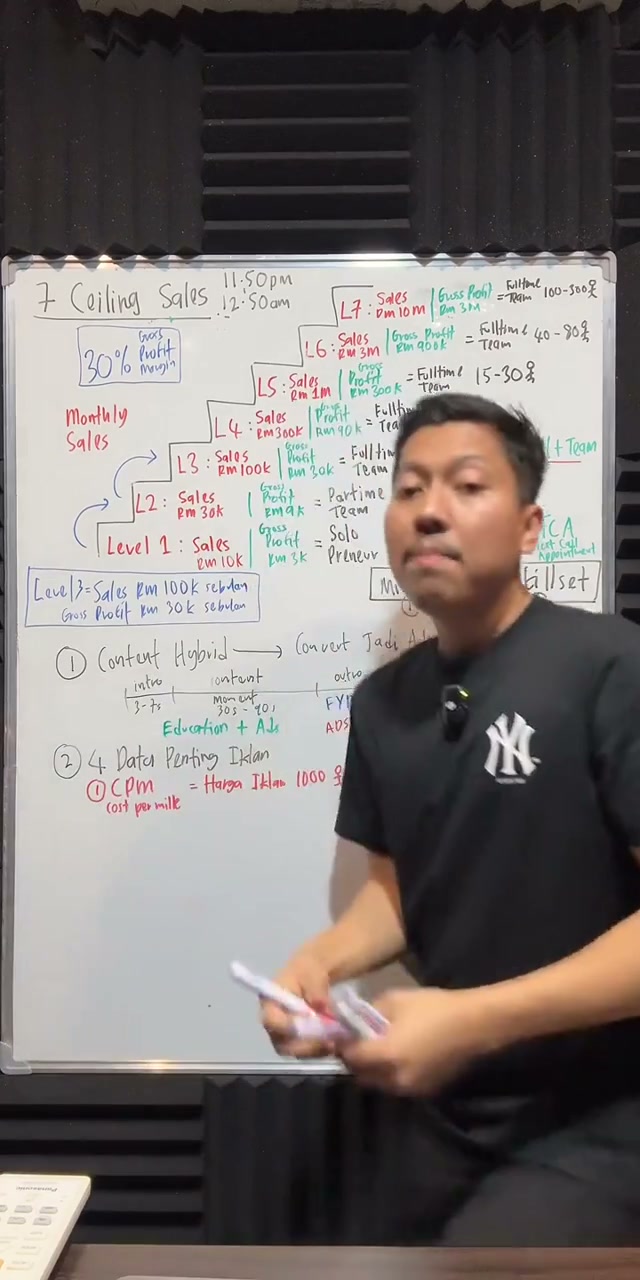 Paparan rakaman pada 00:46:21