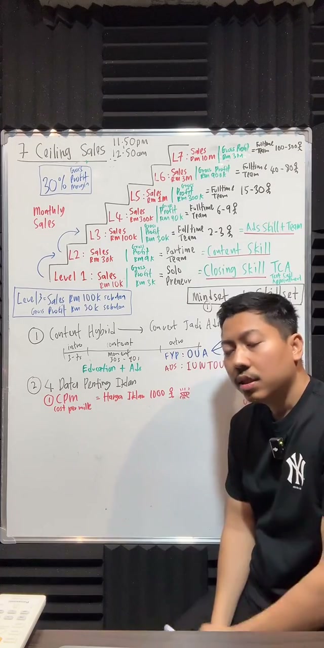 Paparan rakaman pada 00:46:42