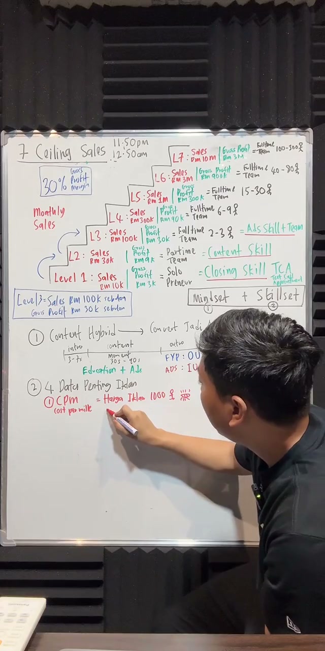 Paparan rakaman pada 00:47:15