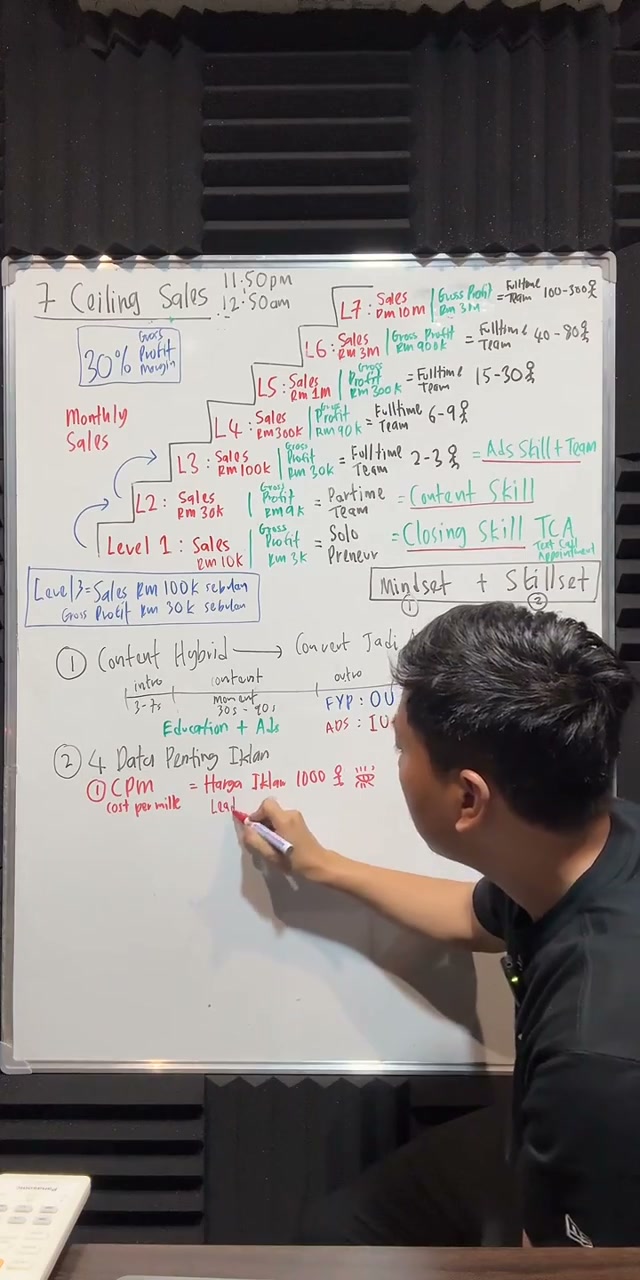 Paparan rakaman pada 00:47:18