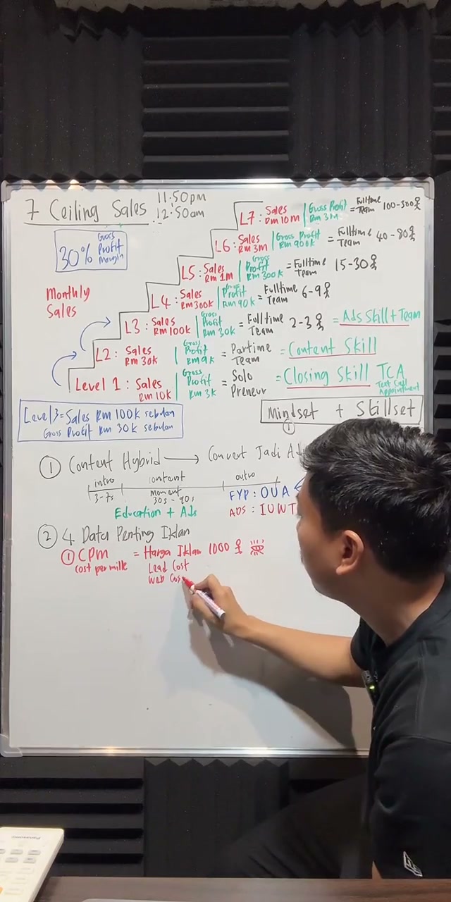 Paparan rakaman pada 00:47:24