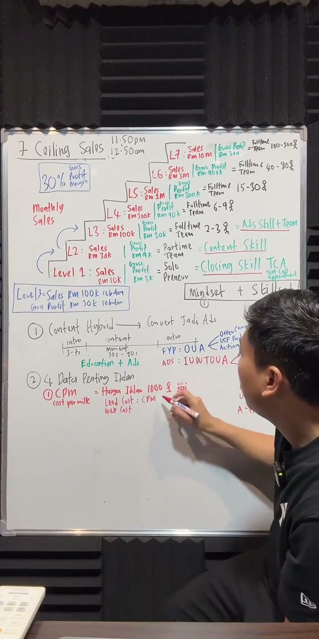 Paparan rakaman pada 00:47:39