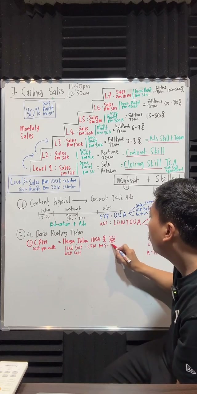 Paparan rakaman pada 00:47:42