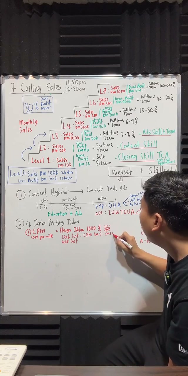 Paparan rakaman pada 00:47:48