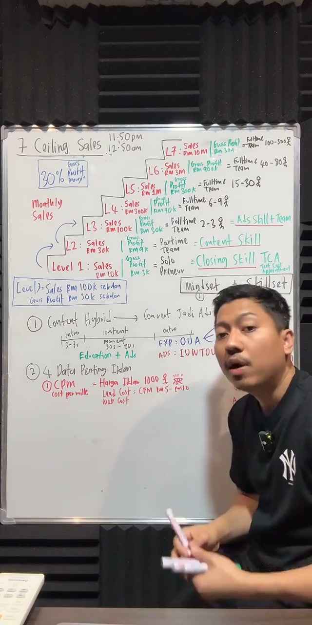 Paparan rakaman pada 00:47:51