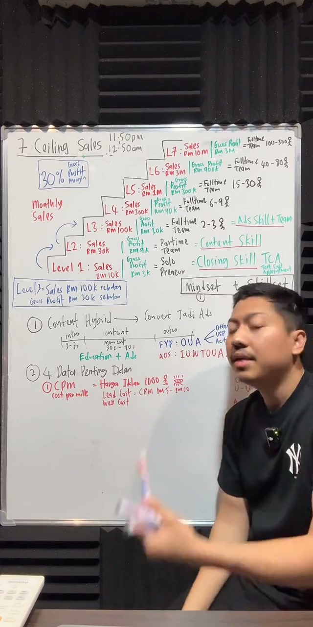 Paparan rakaman pada 00:47:54