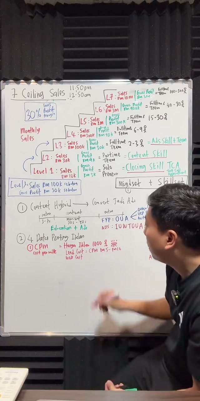 Paparan rakaman pada 00:47:57