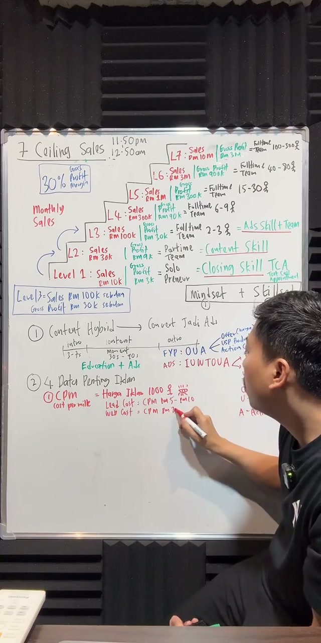 Paparan rakaman pada 00:48:03